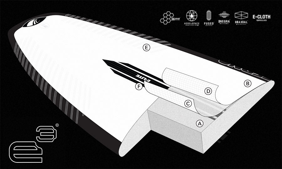 Sharp Code E3 Cheat Code (E3-LITE) – SHARP EYE JAPAN シャープアイサーフボード ジャパン